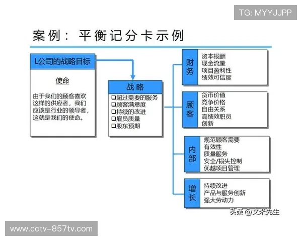 数字绩效系统关联能耗与收入，优化场馆KPI设计